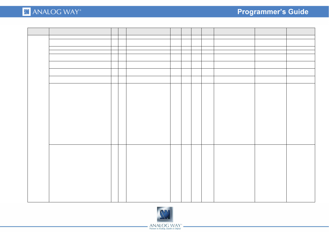 Analog Way Eikos - EKS500 Programmer's Guide User Manual | Page 49 / 55