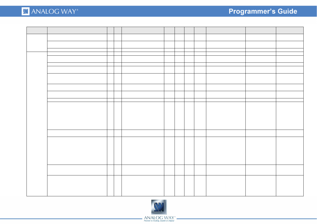 Analog Way Eikos - EKS500 Programmer's Guide User Manual | Page 5 / 55