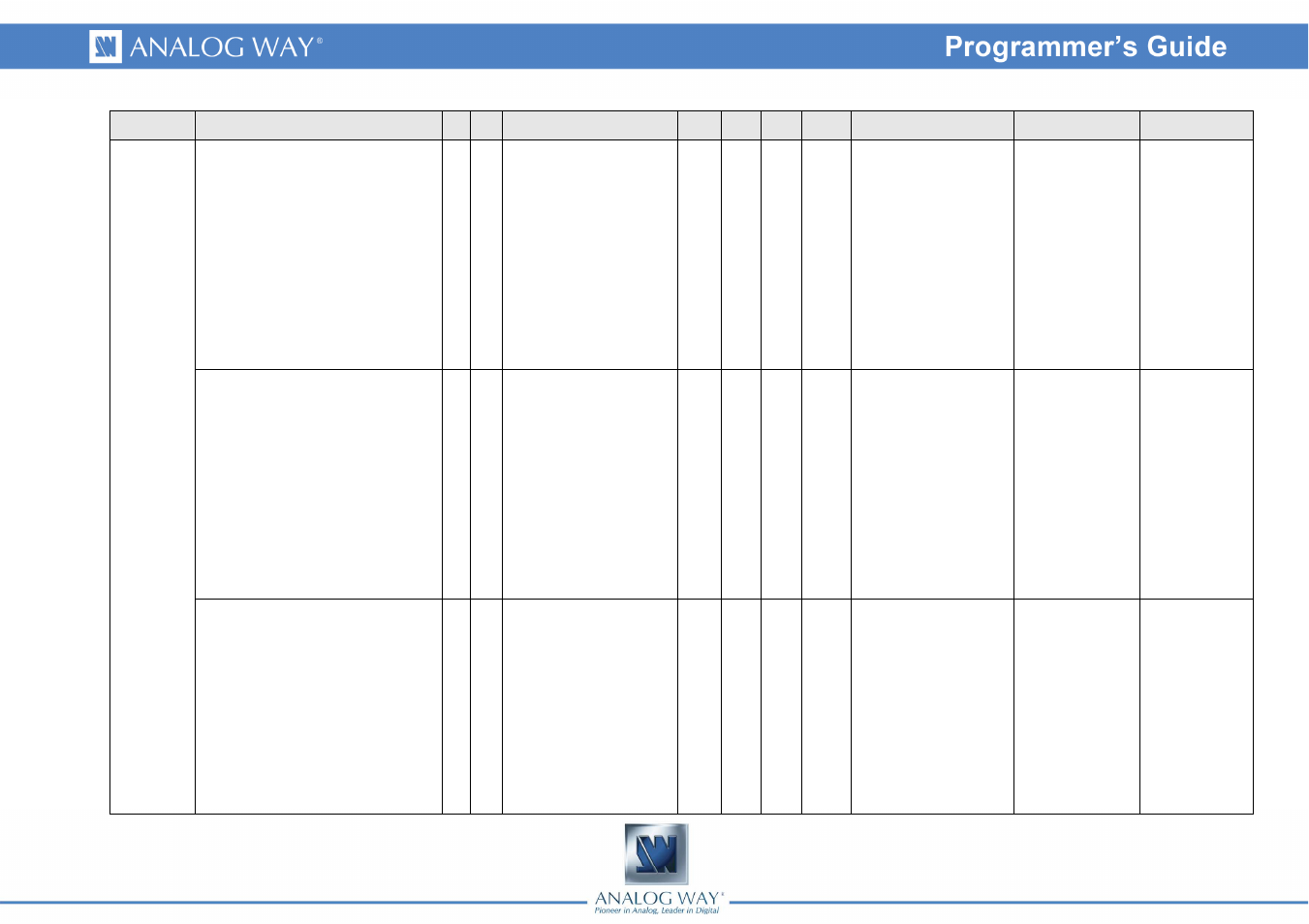 Analog Way Eikos - EKS500 Programmer's Guide User Manual | Page 50 / 55