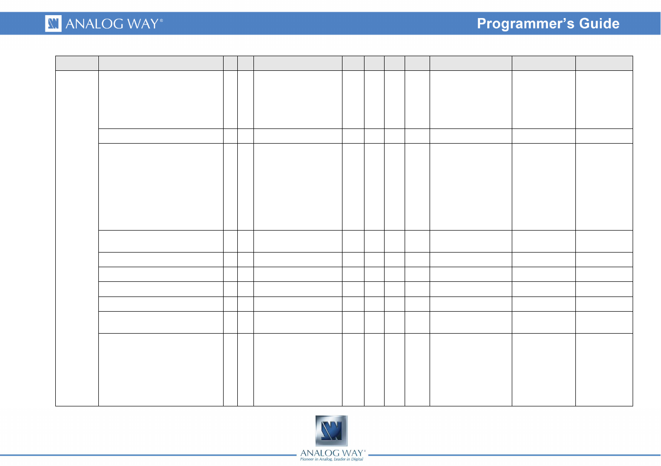Analog Way Eikos - EKS500 Programmer's Guide User Manual | Page 53 / 55
