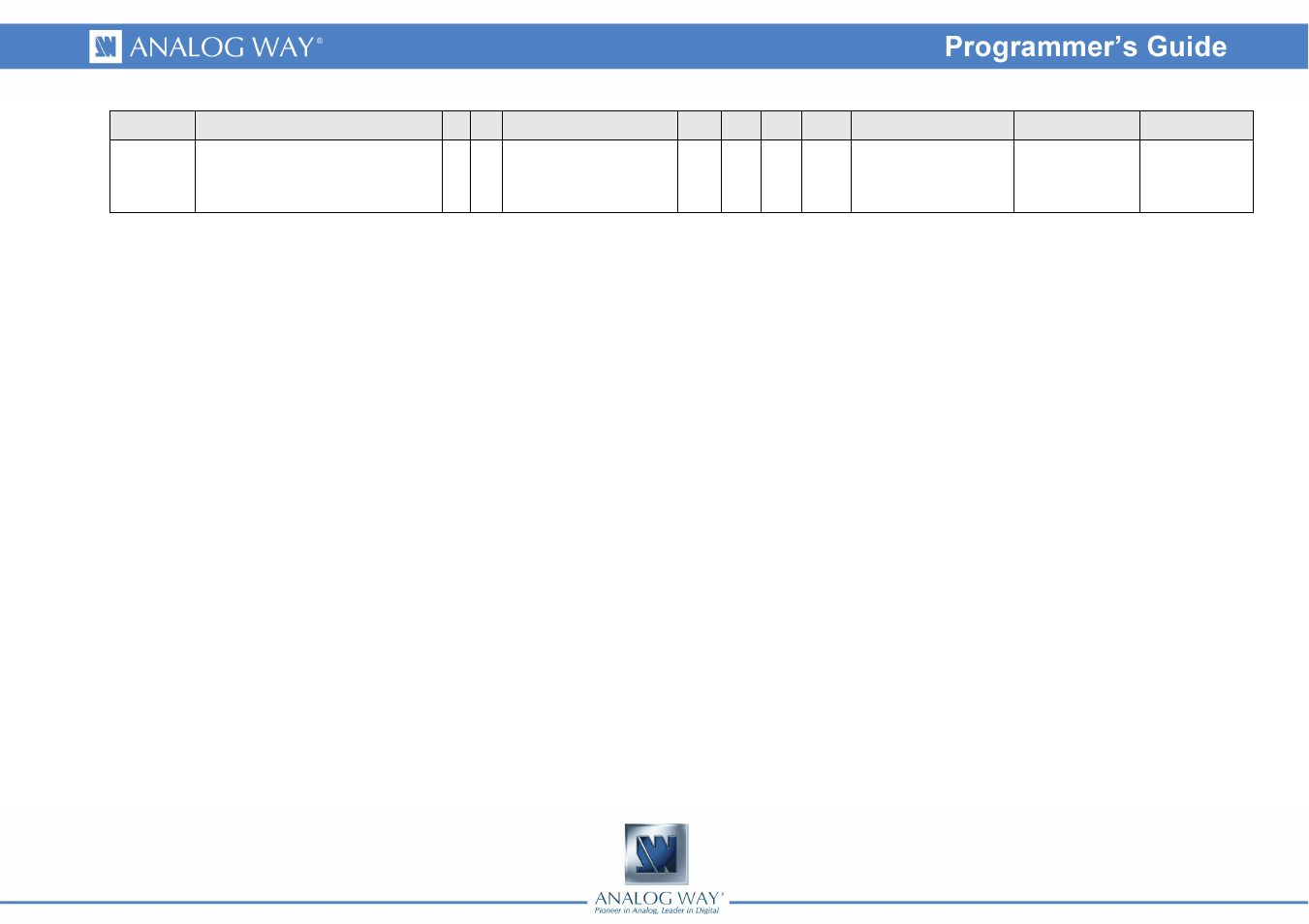 Analog Way Eikos - EKS500 Programmer's Guide User Manual | Page 55 / 55