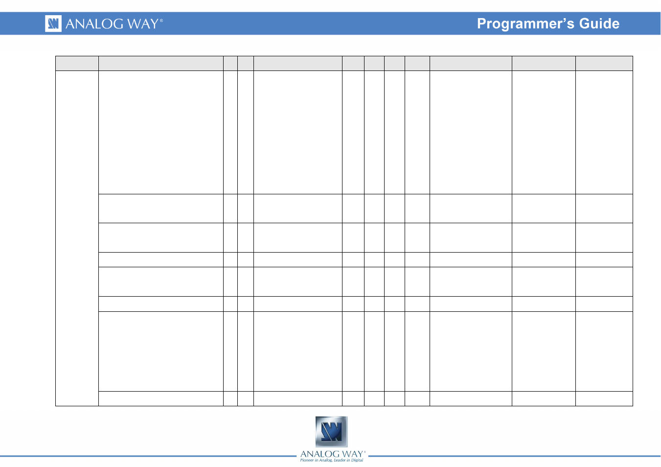 Analog Way Eikos - EKS500 Programmer's Guide User Manual | Page 6 / 55