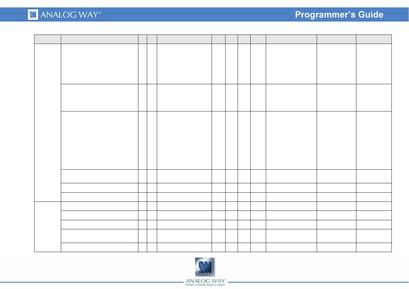 Analog Way Eikos - EKS500 Programmer's Guide User Manual | Page 7 / 55