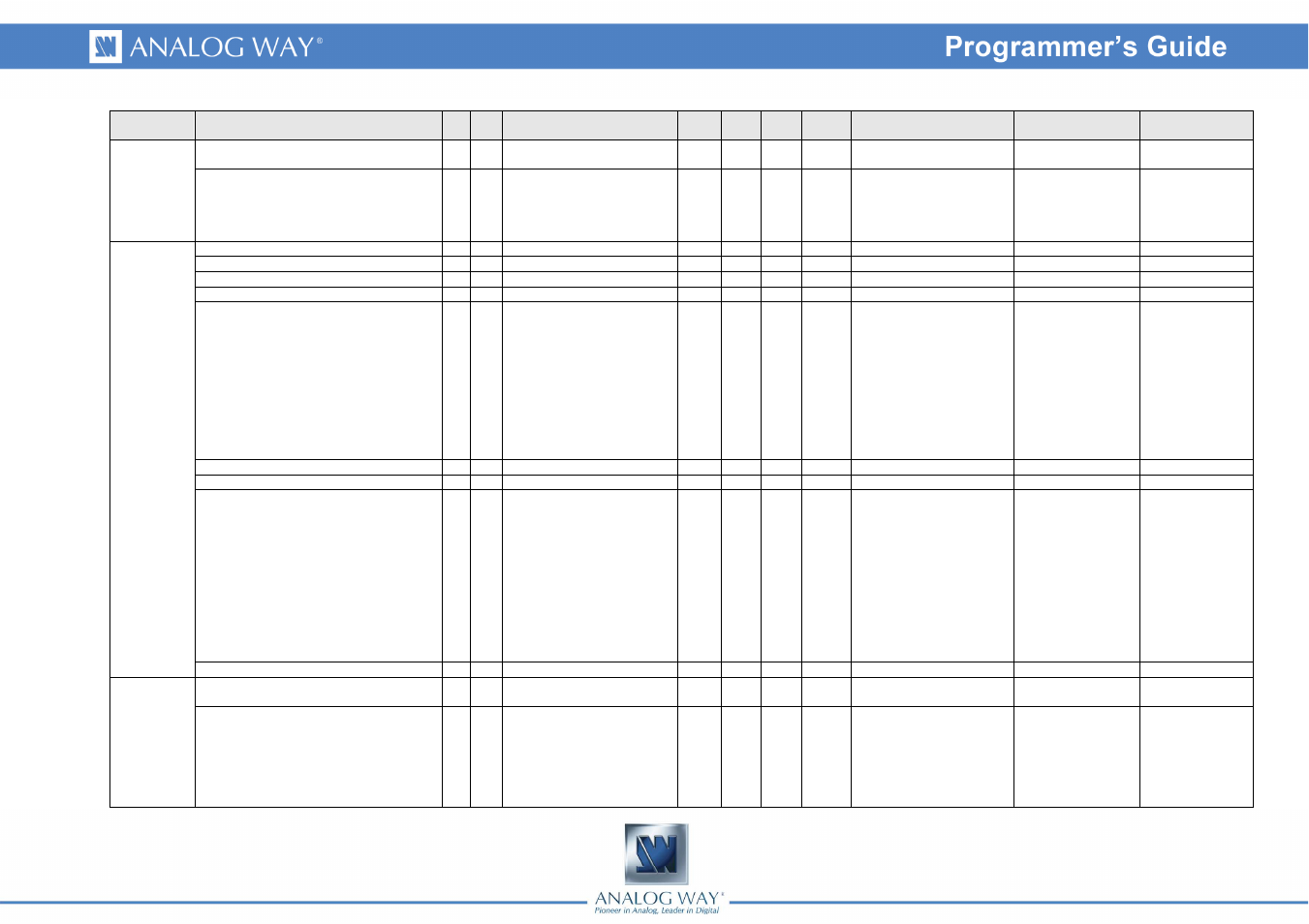 Analog Way Eikos - EKS500 Programmer's Guide User Manual | Page 8 / 55