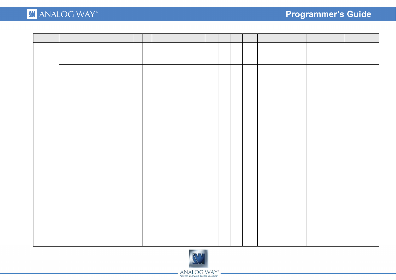 Analog Way Eikos - EKS500 Programmer's Guide User Manual | Page 9 / 55
