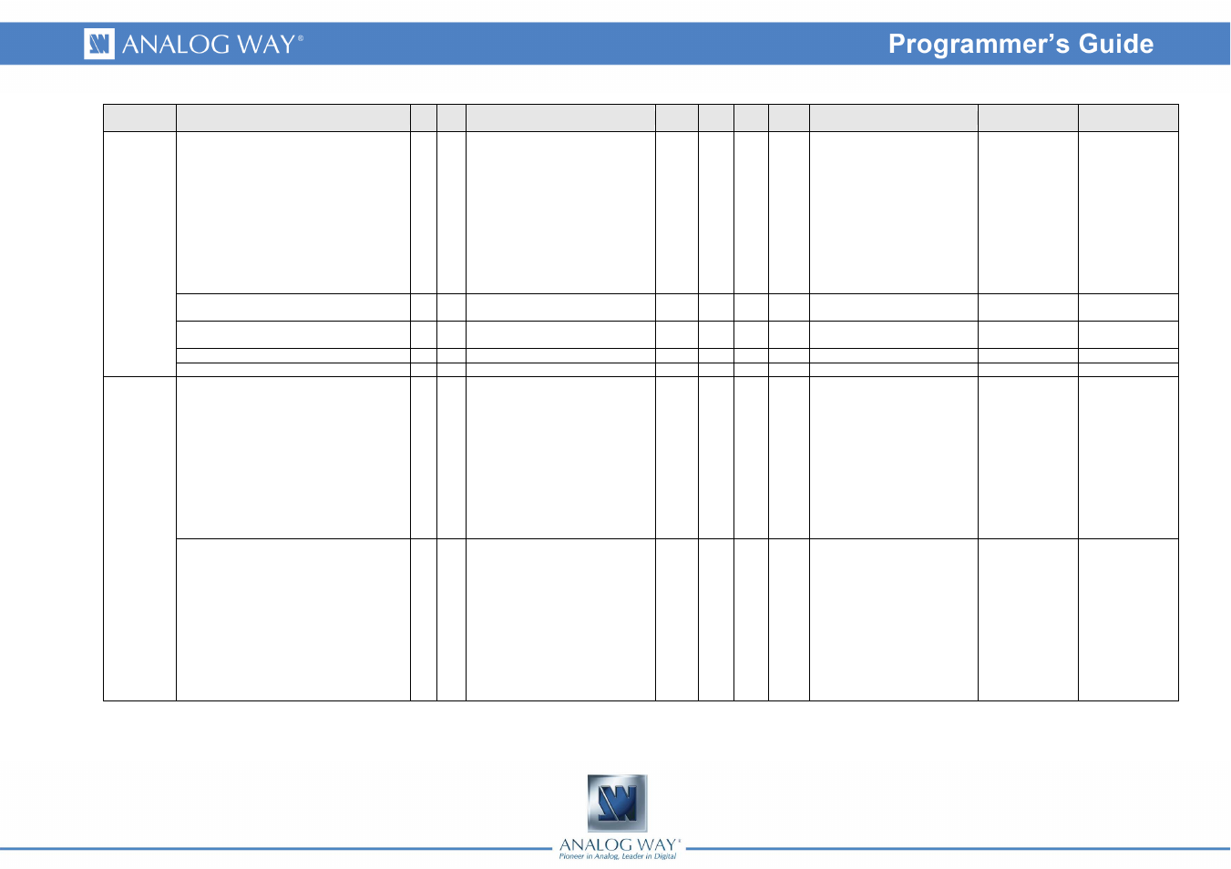 Analog Way Eikos LE - EKS400 Programmer's Guide User Manual | Page 16 / 74