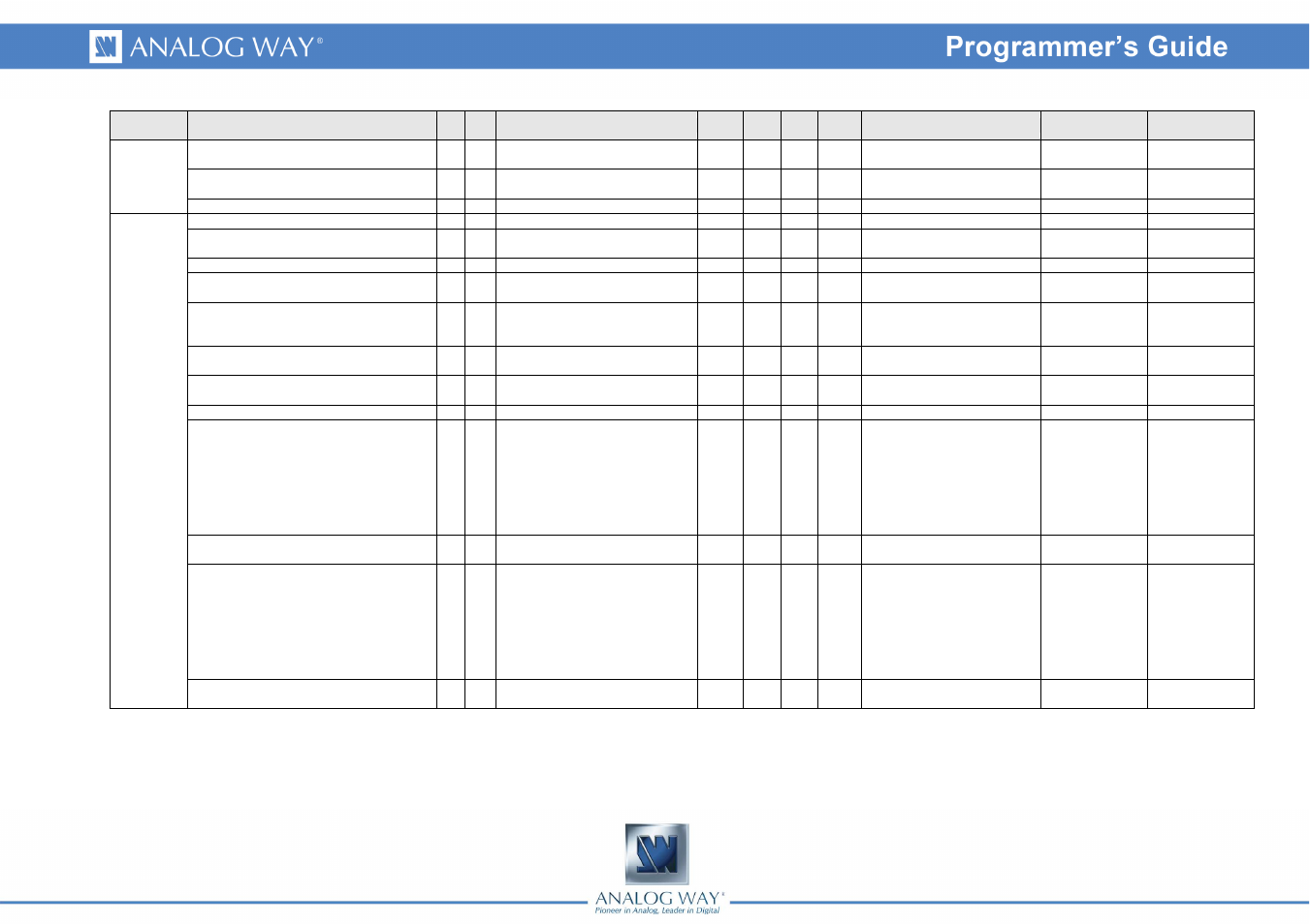 Analog Way Eikos LE - EKS400 Programmer's Guide User Manual | Page 5 / 74