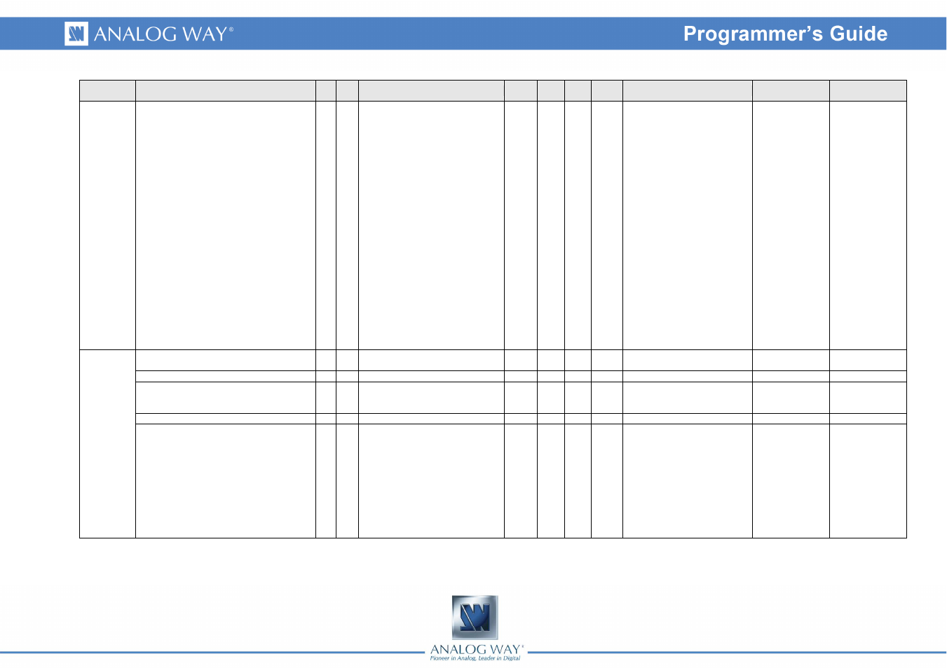 Analog Way Eikos LE - EKS400 Programmer's Guide User Manual | Page 58 / 74