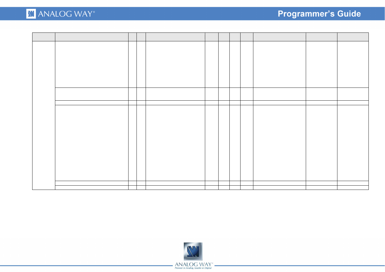 Analog Way Eikos LE - EKS400 Programmer's Guide User Manual | Page 59 / 74