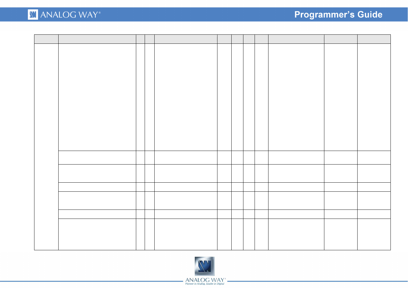 Analog Way Eikos LE - EKS400 Programmer's Guide User Manual | Page 6 / 74