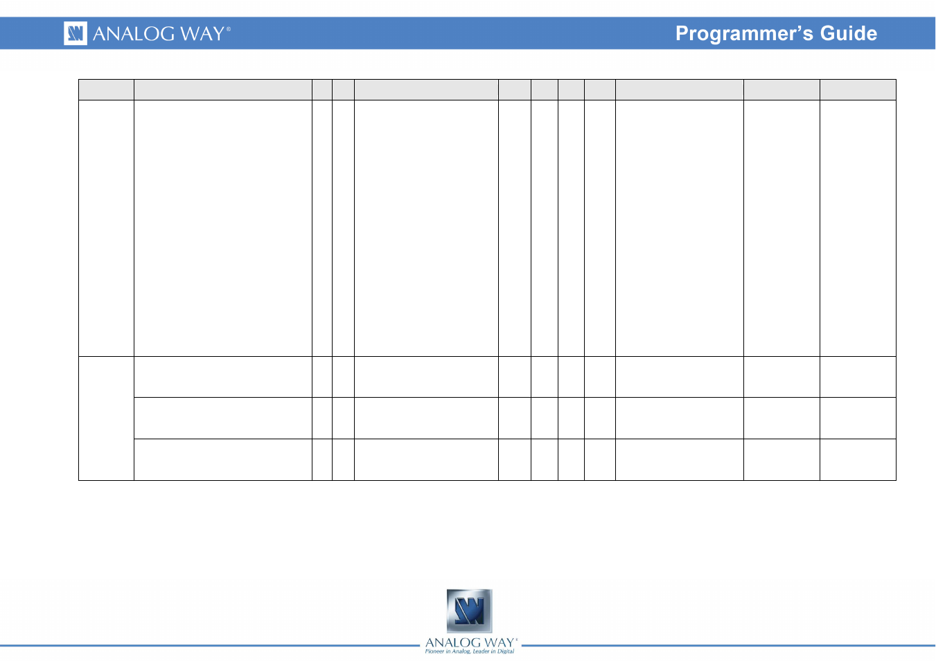 Analog Way Eikos LE - EKS400 Programmer's Guide User Manual | Page 60 / 74