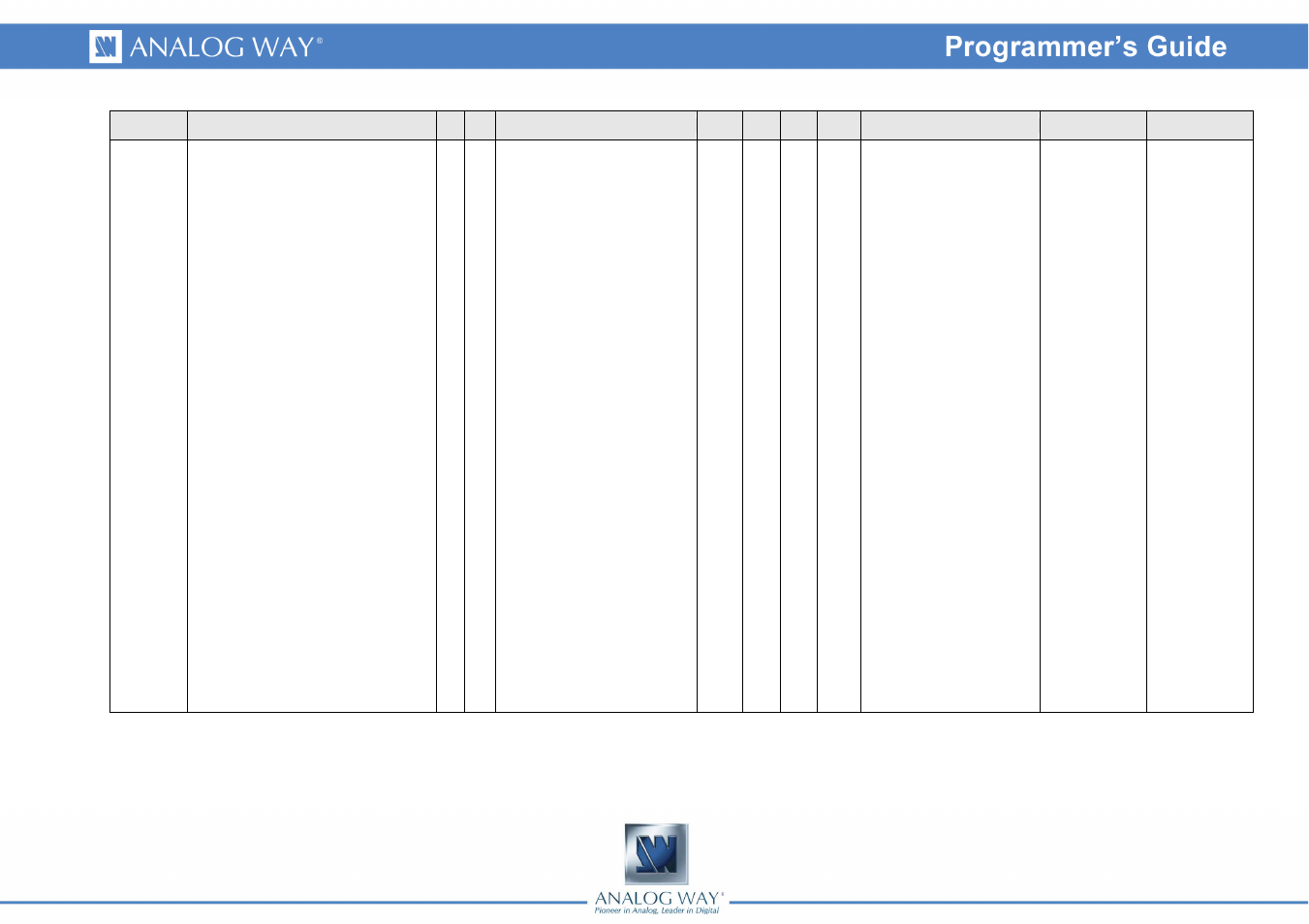 Analog Way Eikos LE - EKS400 Programmer's Guide User Manual | Page 61 / 74