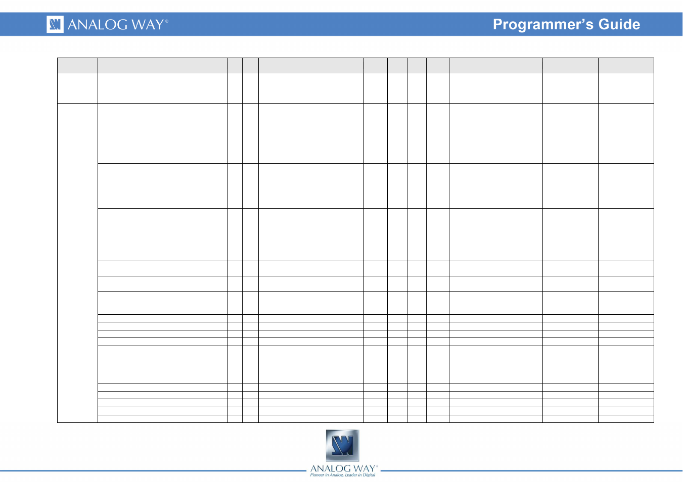 Analog Way Eikos LE - EKS400 Programmer's Guide User Manual | Page 66 / 74