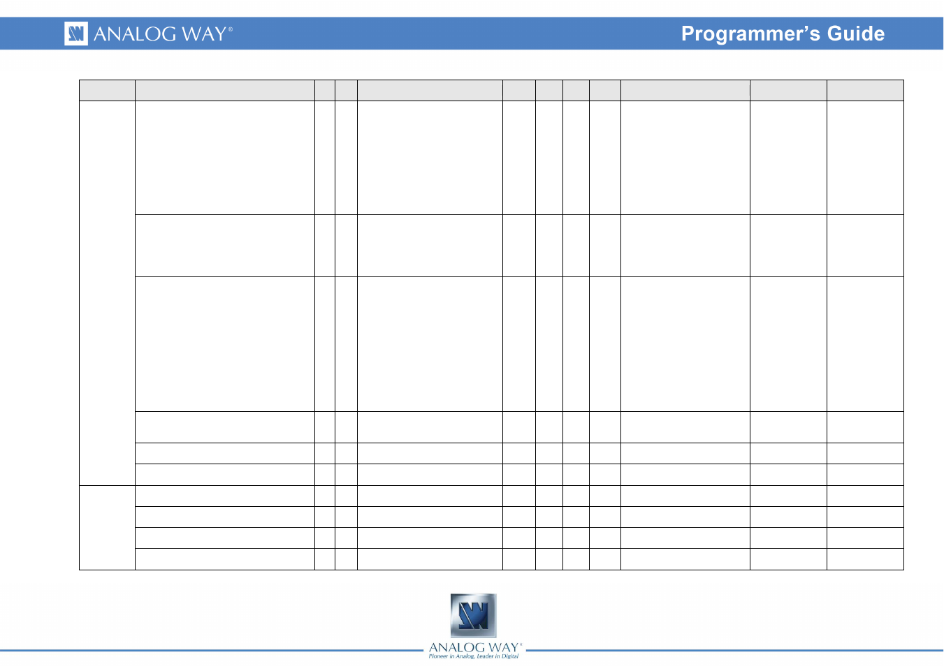 Analog Way Eikos LE - EKS400 Programmer's Guide User Manual | Page 7 / 74