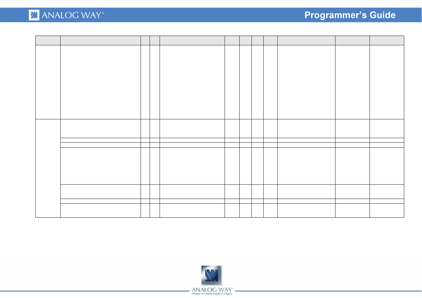 Analog Way Eikos LE - EKS400 Programmer's Guide User Manual | Page 70 / 74