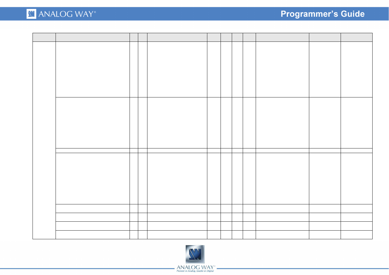 Analog Way Eikos LE - EKS400 Programmer's Guide User Manual | Page 72 / 74