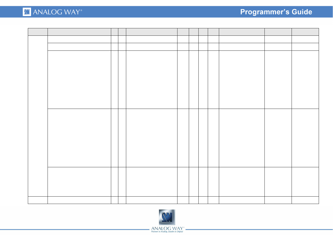 Analog Way Eikos LE - EKS400 Programmer's Guide User Manual | Page 73 / 74