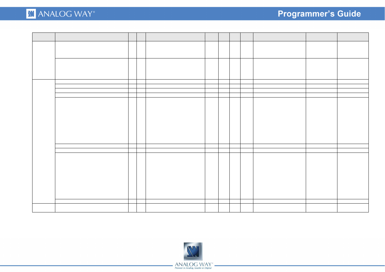 Analog Way Eikos LE - EKS400 Programmer's Guide User Manual | Page 8 / 74