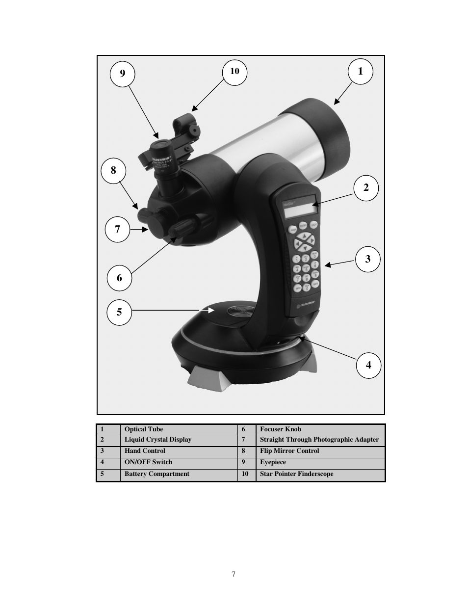 Celestron NexStar HC User Manual | Page 7 / 53