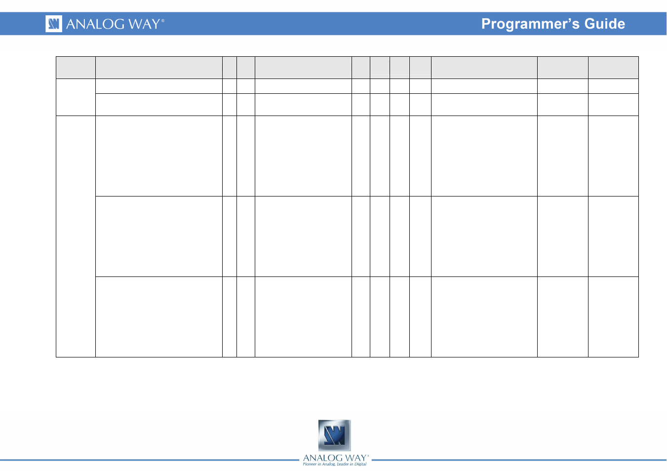 Analog Way OPS200 Programmer's Guide User Manual | Page 11 / 53