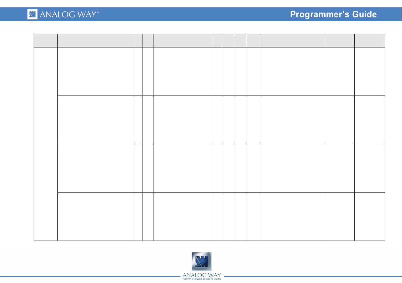 Analog Way OPS200 Programmer's Guide User Manual | Page 12 / 53