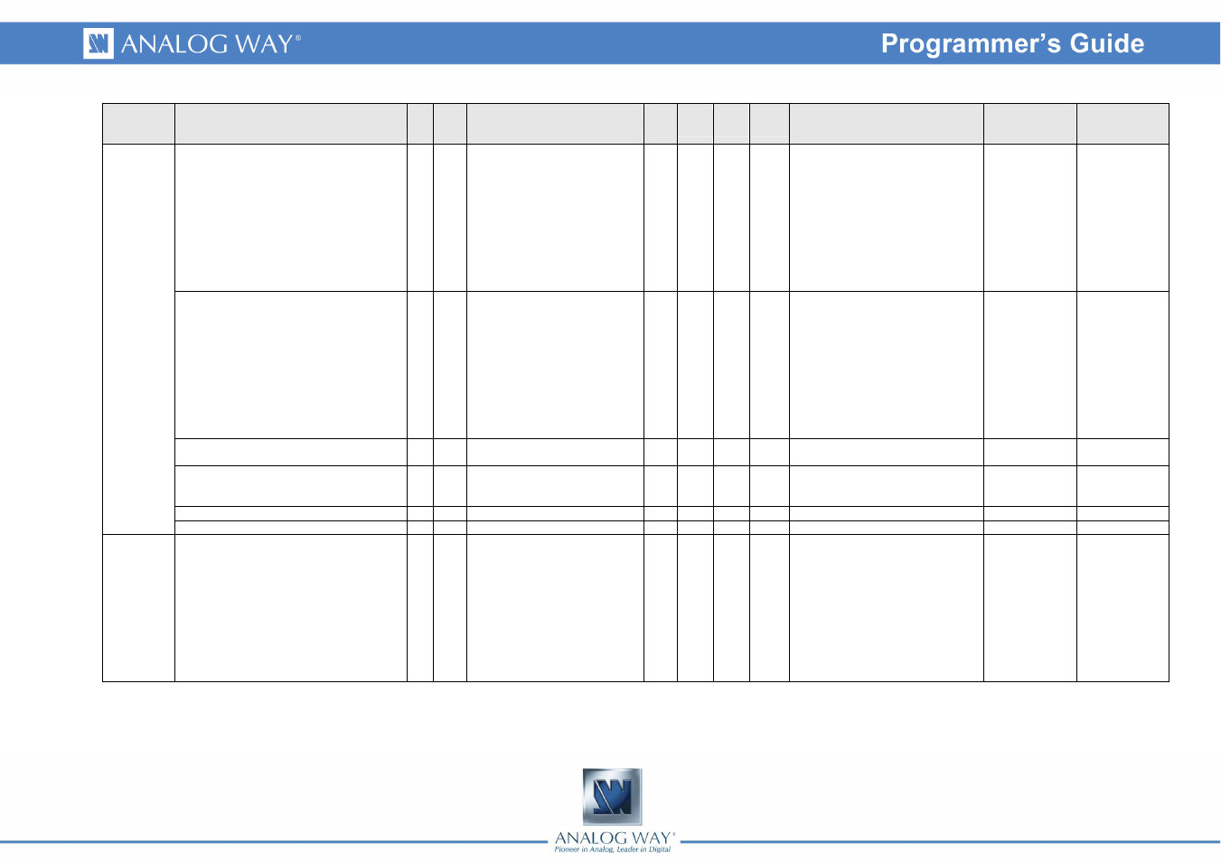Analog Way OPS200 Programmer's Guide User Manual | Page 13 / 53