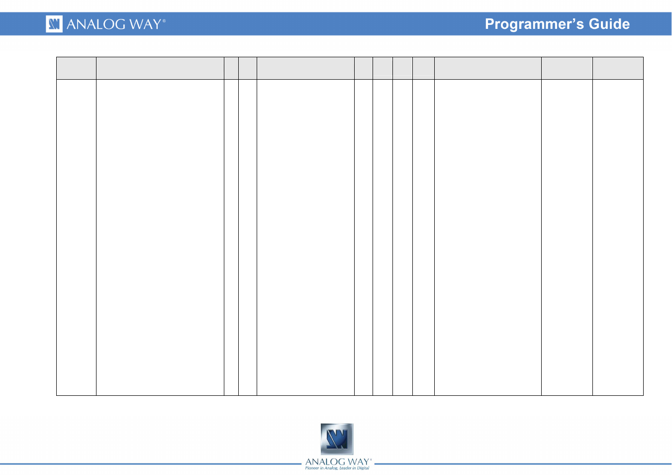 Analog Way OPS200 Programmer's Guide User Manual | Page 16 / 53