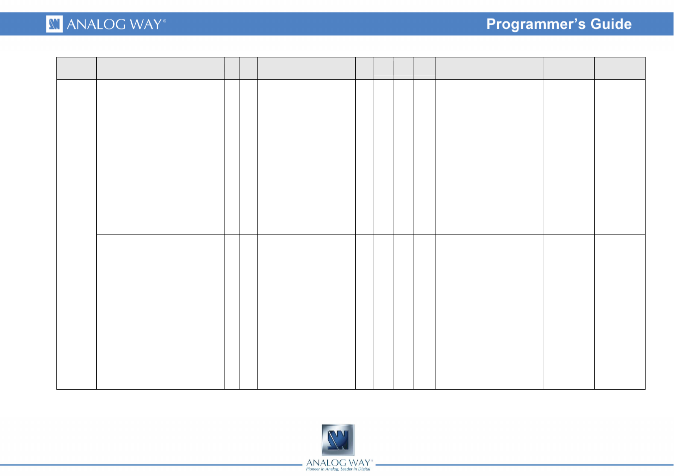 Analog Way OPS200 Programmer's Guide User Manual | Page 35 / 53