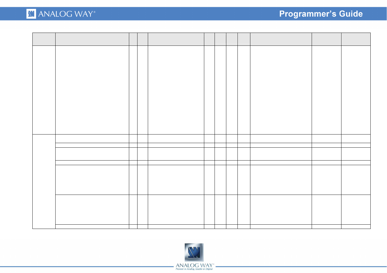 Analog Way OPS200 Programmer's Guide User Manual | Page 39 / 53