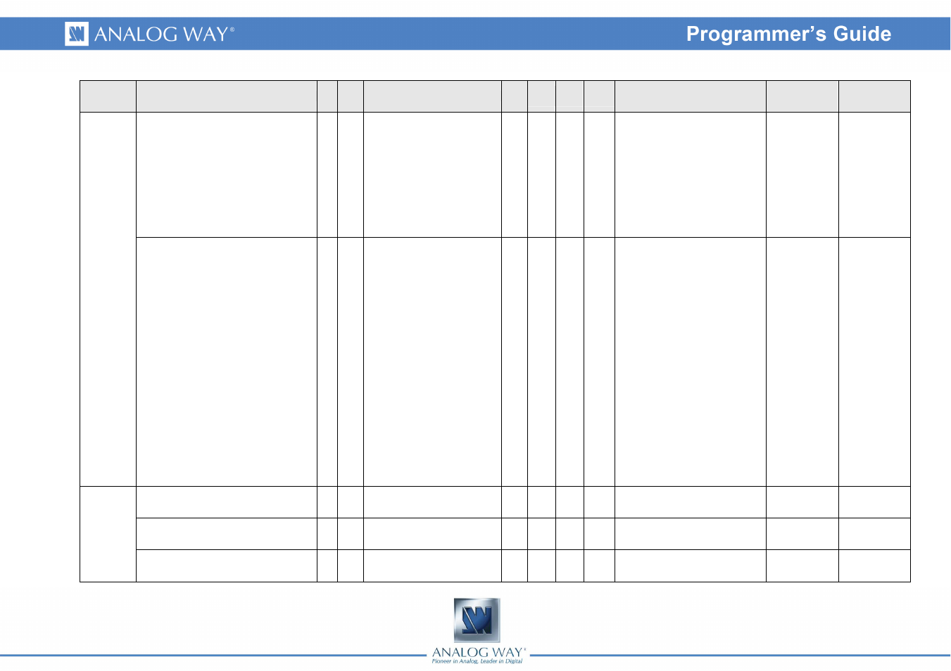Analog Way OPS200 Programmer's Guide User Manual | Page 40 / 53