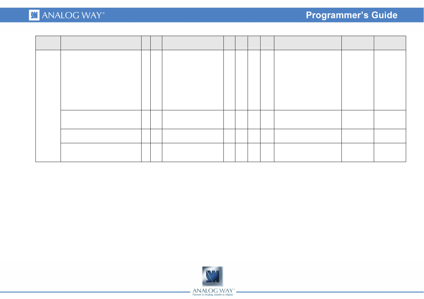 Analog Way OPS200 Programmer's Guide User Manual | Page 42 / 53