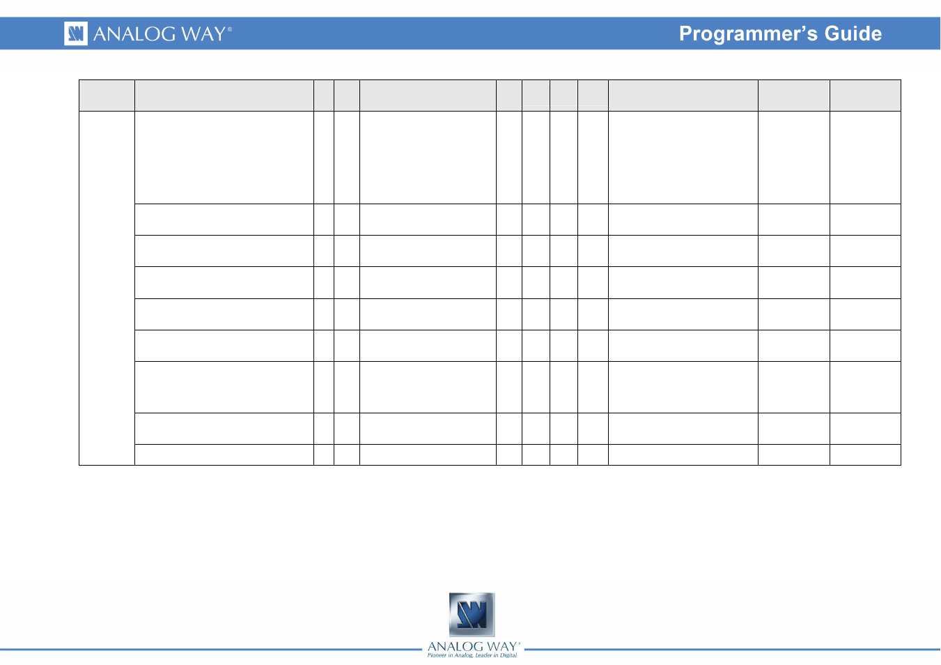 Analog Way OPS200 Programmer's Guide User Manual | Page 44 / 53