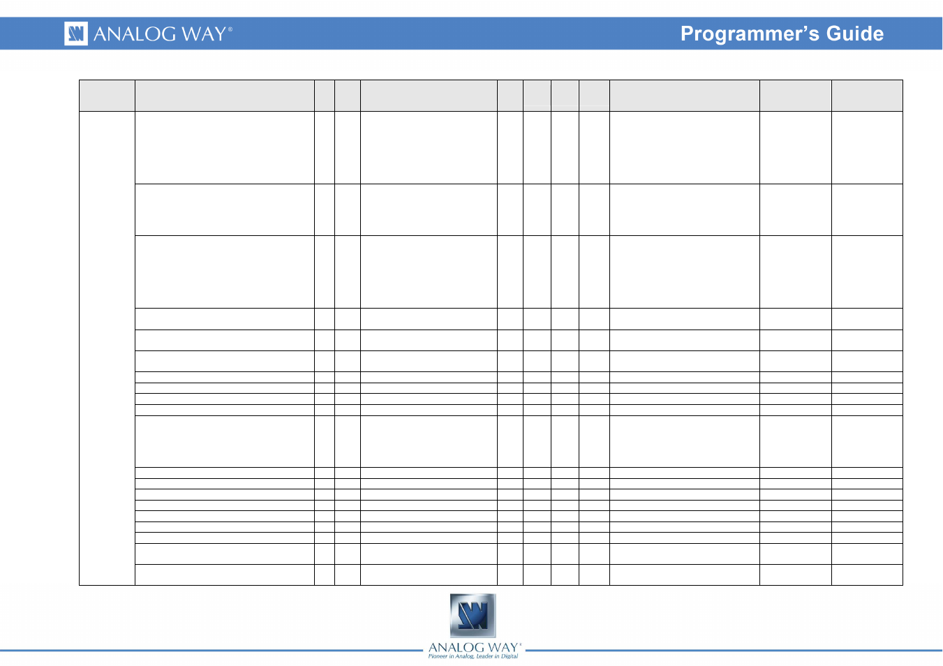 Analog Way OPS200 Programmer's Guide User Manual | Page 46 / 53