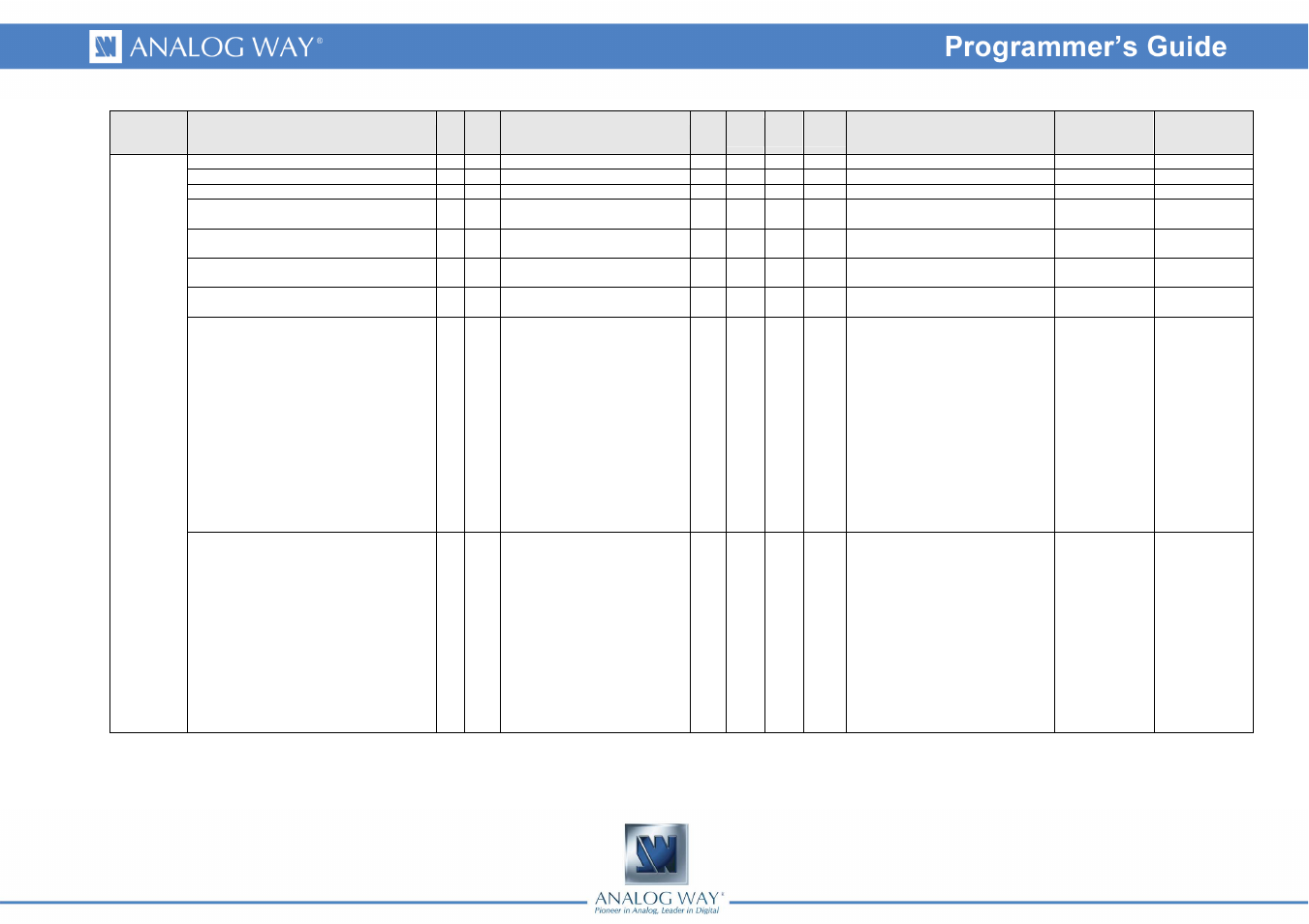Analog Way OPS200 Programmer's Guide User Manual | Page 47 / 53