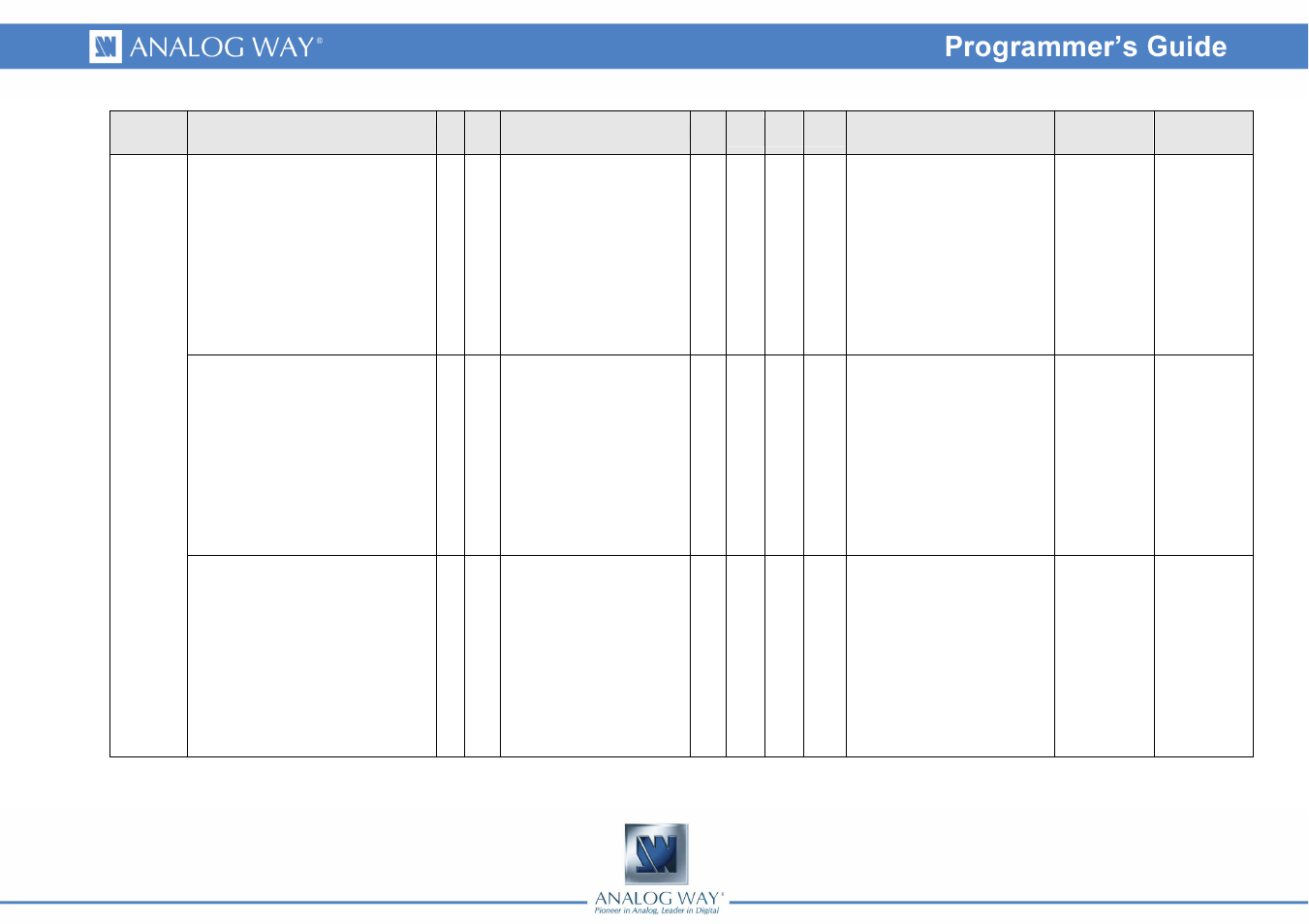 Analog Way OPS200 Programmer's Guide User Manual | Page 48 / 53