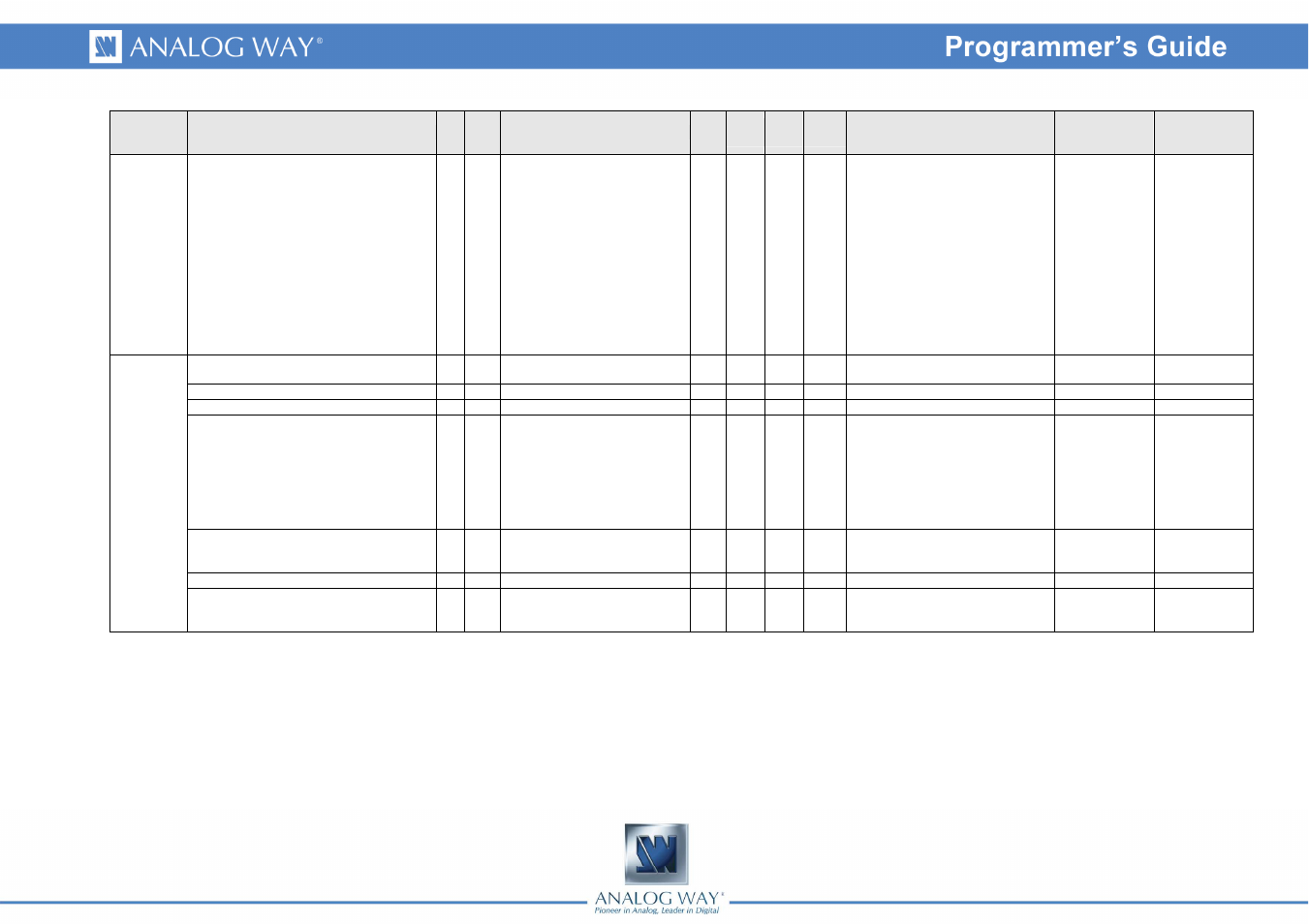 Analog Way OPS200 Programmer's Guide User Manual | Page 49 / 53