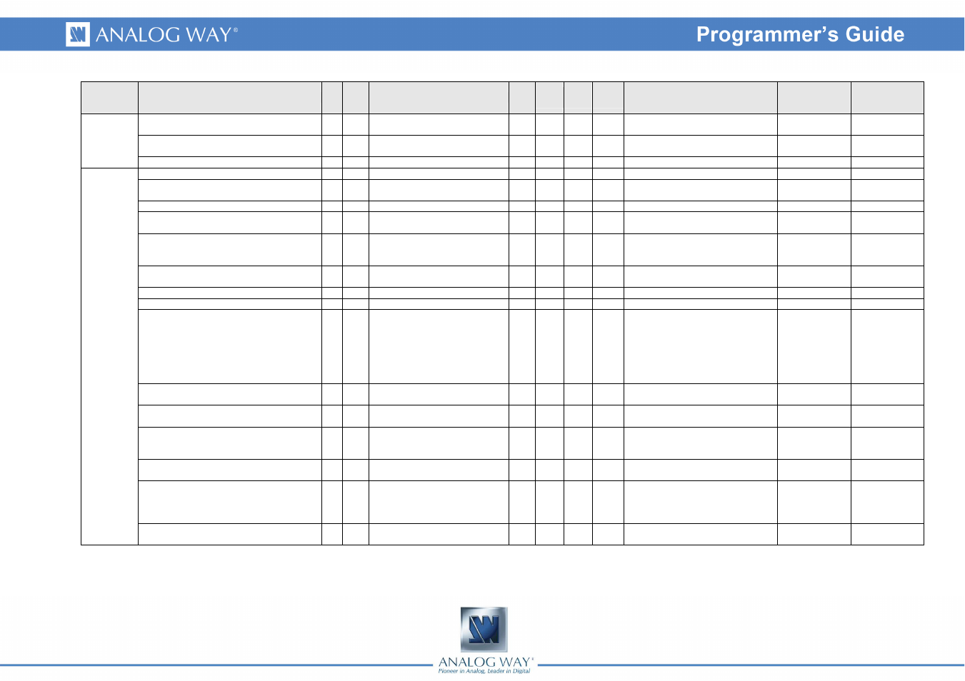 Analog Way OPS200 Programmer's Guide User Manual | Page 5 / 53