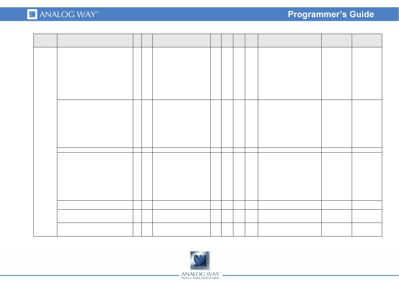 Analog Way OPS200 Programmer's Guide User Manual | Page 51 / 53