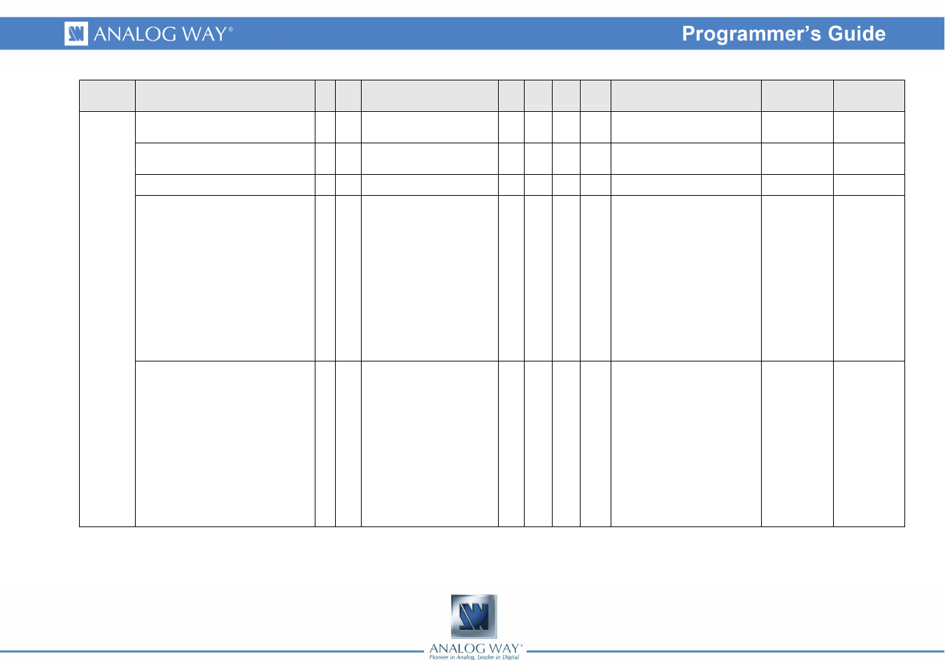 Analog Way OPS200 Programmer's Guide User Manual | Page 52 / 53