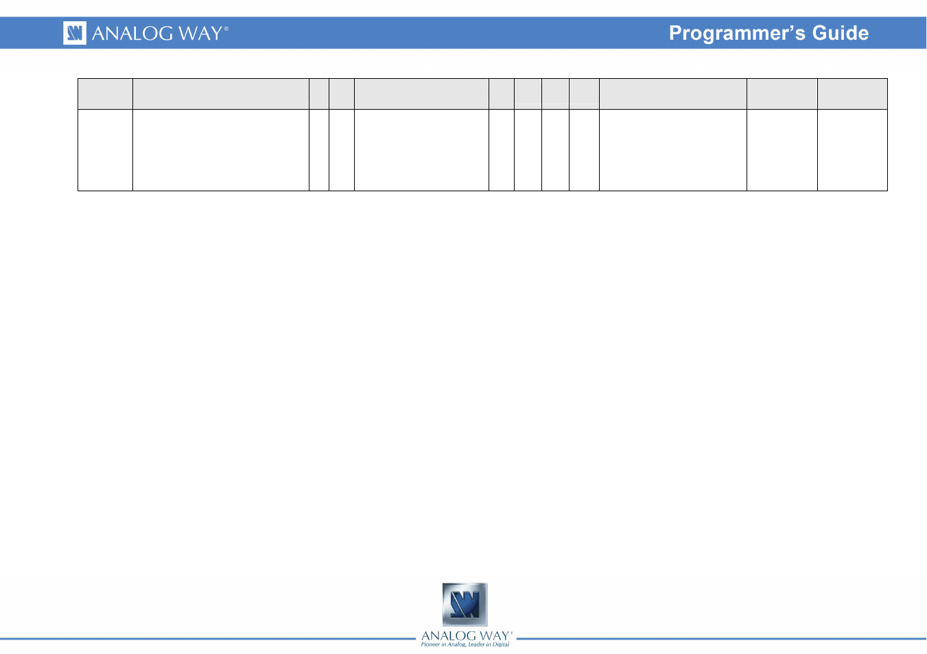 Analog Way OPS200 Programmer's Guide User Manual | Page 53 / 53