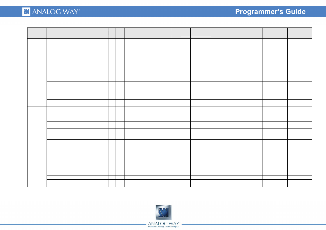 Analog Way OPS200 Programmer's Guide User Manual | Page 6 / 53