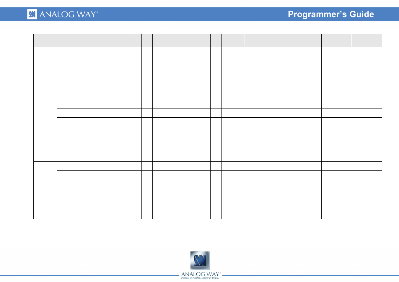 Analog Way OPS200 Programmer's Guide User Manual | Page 7 / 53