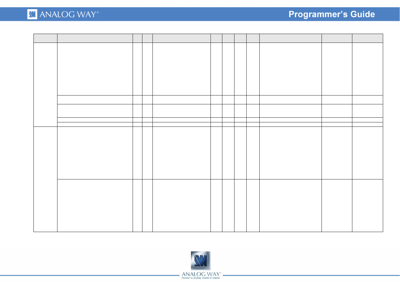 Analog Way OPS300 Programmer's Guide User Manual | Page 14 / 58