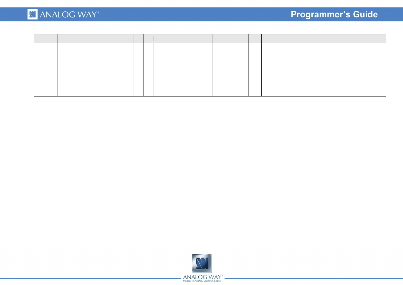 Analog Way OPS300 Programmer's Guide User Manual | Page 16 / 58
