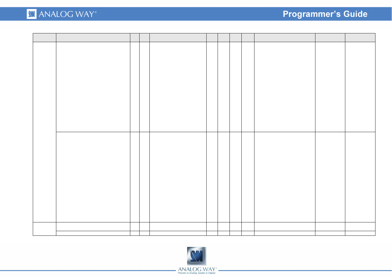 Analog Way OPS300 Programmer's Guide User Manual | Page 42 / 58