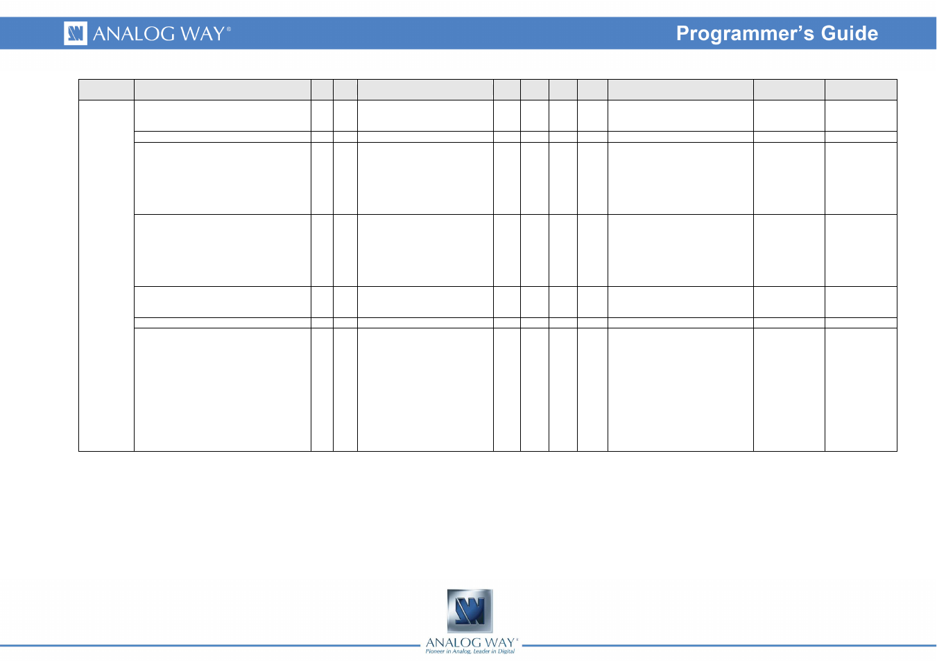 Analog Way OPS300 Programmer's Guide User Manual | Page 43 / 58