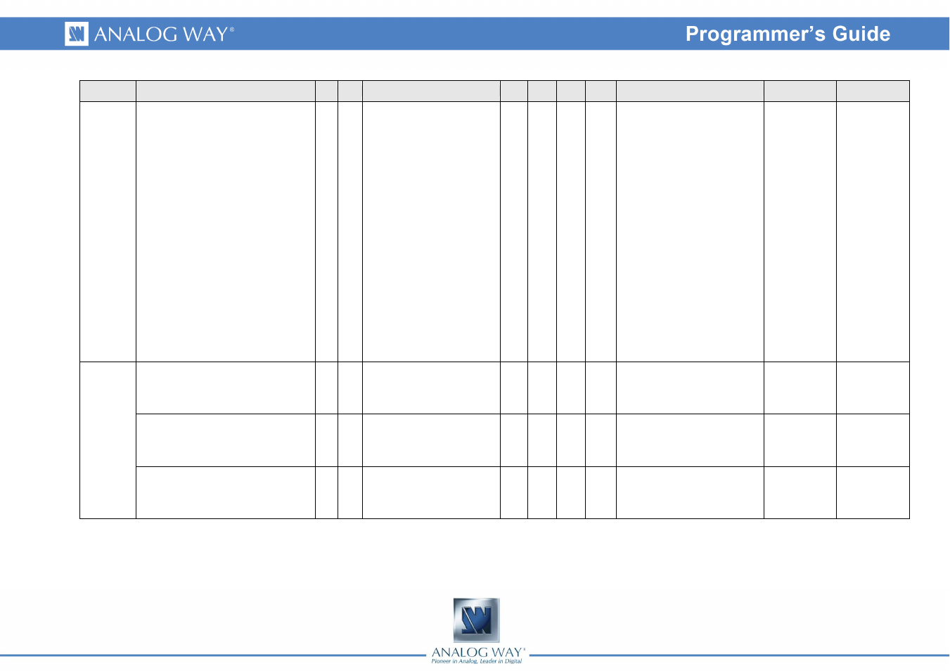 Analog Way OPS300 Programmer's Guide User Manual | Page 44 / 58