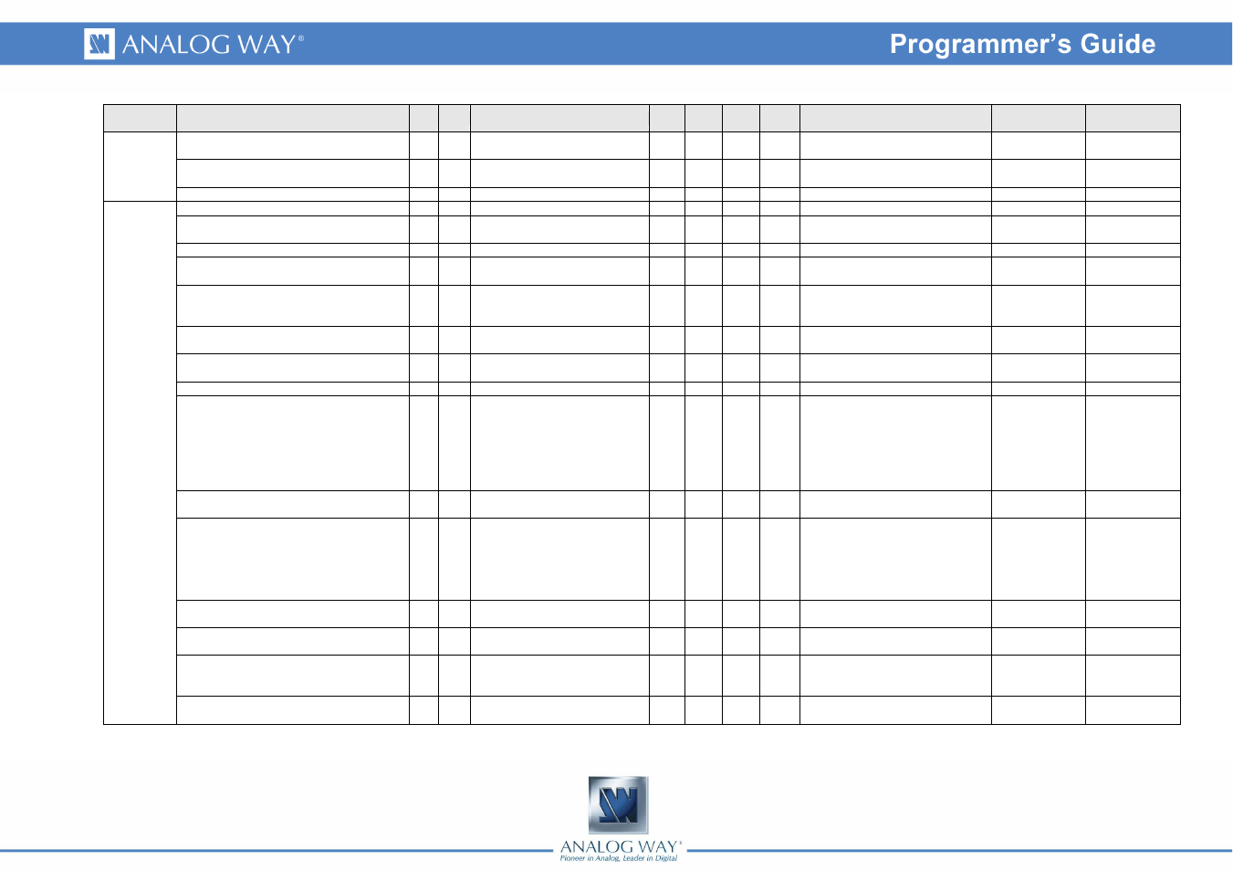 Analog Way OPS300 Programmer's Guide User Manual | Page 5 / 58