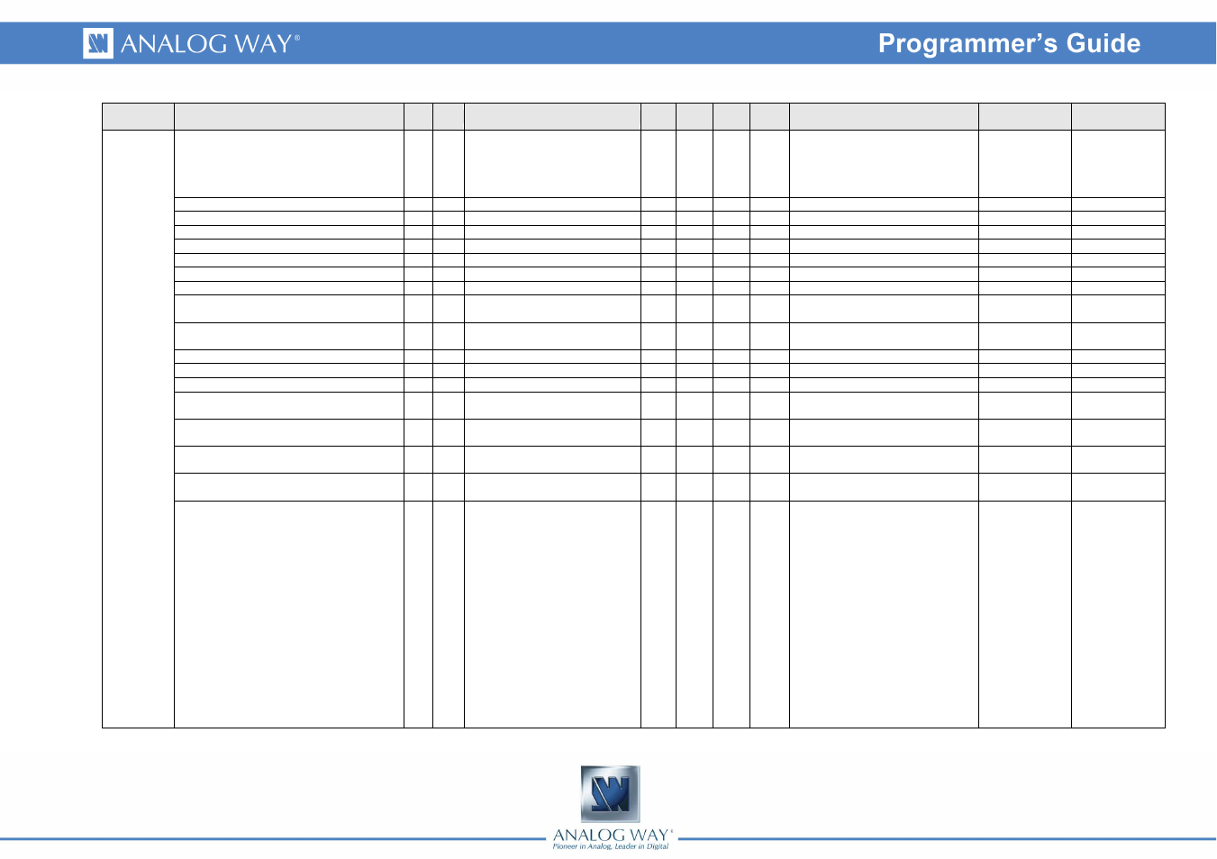 Analog Way OPS300 Programmer's Guide User Manual | Page 51 / 58