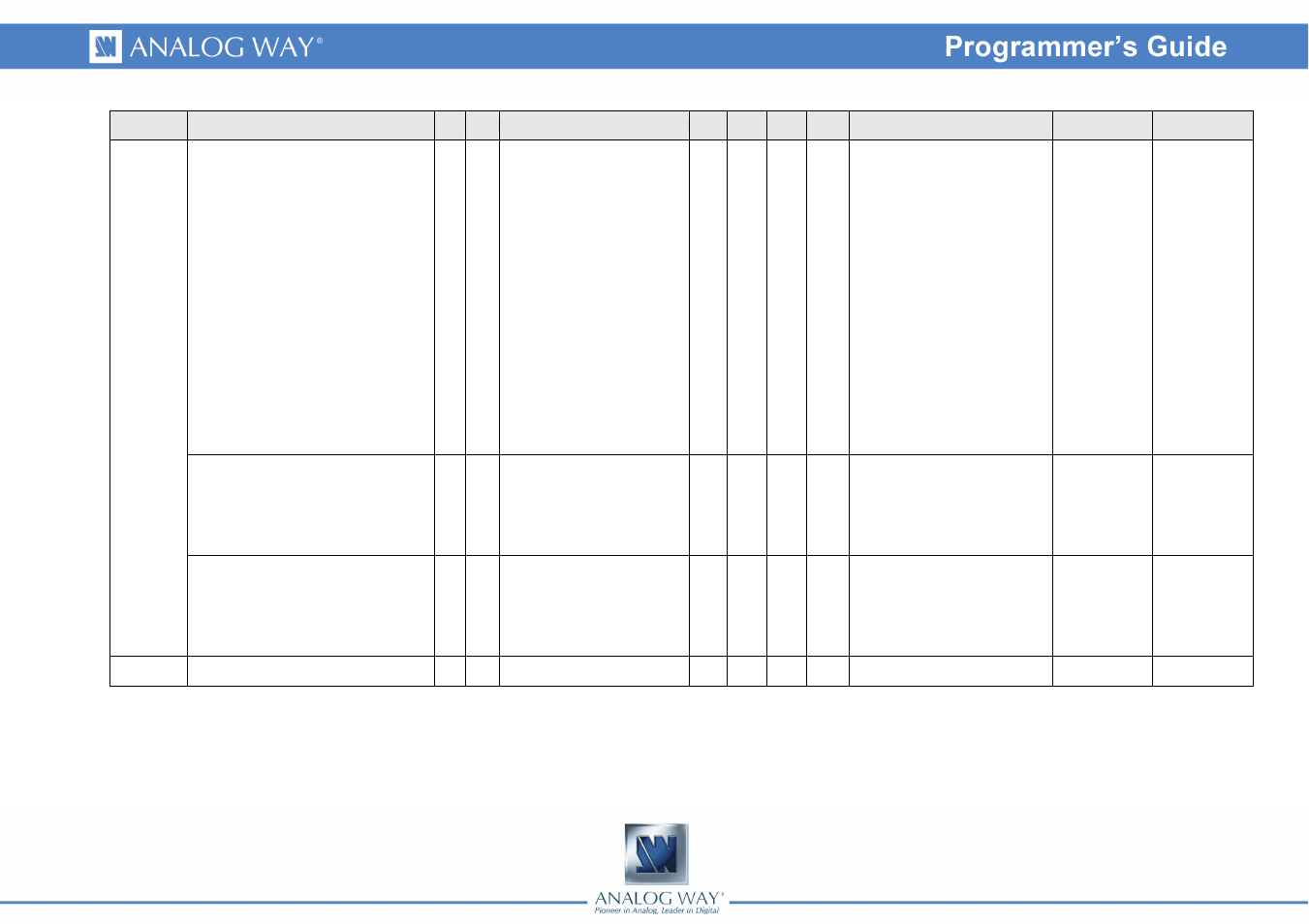 Analog Way OPS300 Programmer's Guide User Manual | Page 55 / 58